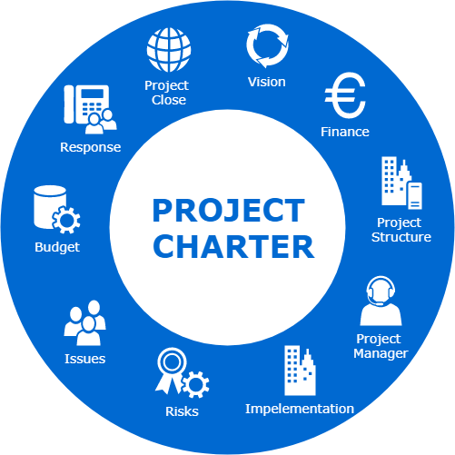 Critical Importance of a Project Charter